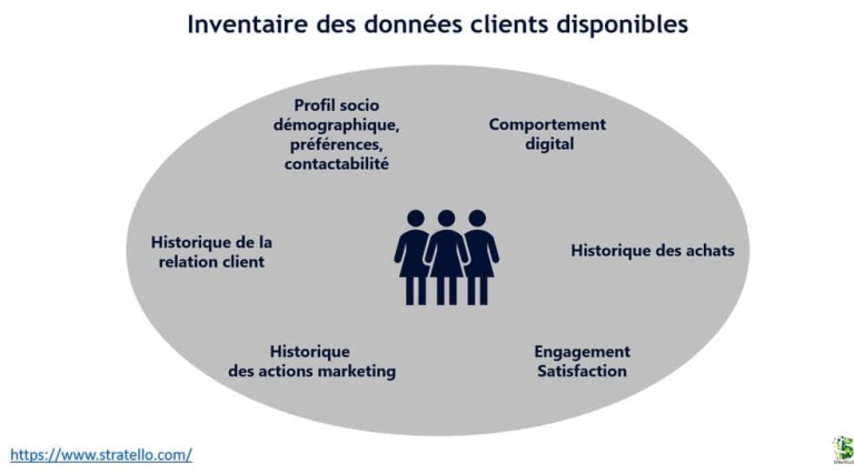 découvrez comment la fidélisation client offre de nombreux avantages : augmentation des ventes, engagement durable et satisfaction accrue, pour booster la croissance de votre entreprise.