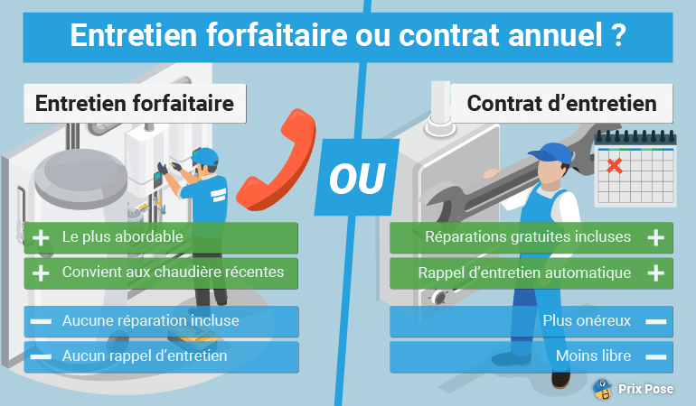 d&eacute;couvrez tout ce qu'il faut savoir sur le contrat d'entretien chaudi&egrave;re : avantages, obligations l&eacute;gales et conseils pour choisir la meilleure offre afin d'assurer la s&eacute;curit&eacute; et la performance de votre installation.