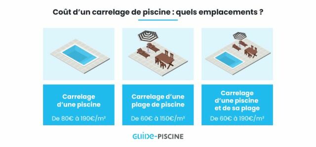 obtenez rapidement un devis pour vos travaux de carrelage ! d&eacute;couvrez le co&ucirc;t au m2, les facteurs qui influencent le prix et les astuces pour bien estimer votre budget carrelage.